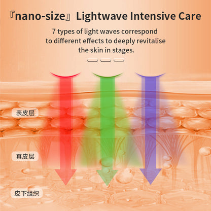 Diagram of skin layers with lightwave treatment arrows labeled 'nano-size' Lightwave Intensive Care.