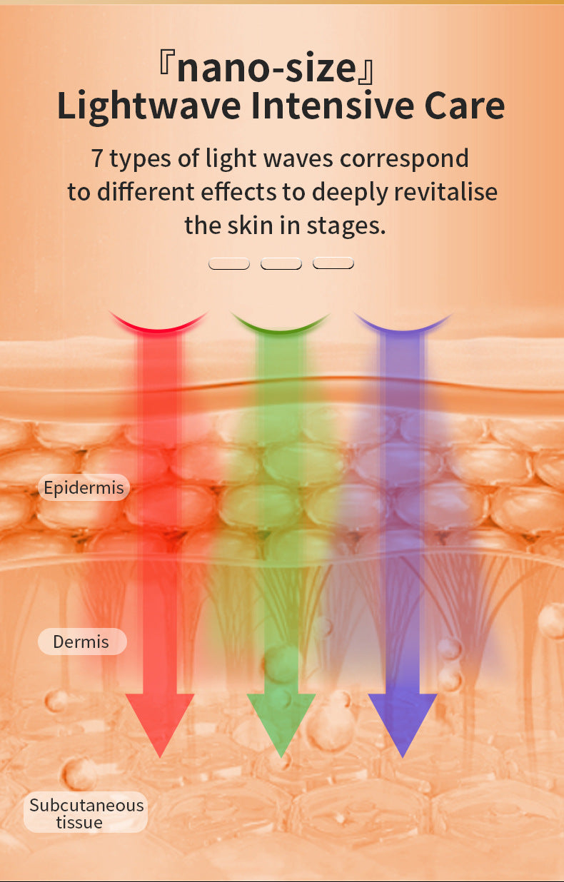 Diagram of skin layers with lightwave treatment arrows and text about lightwave intensive care.